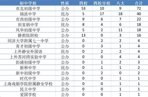 八大是什麼|八大